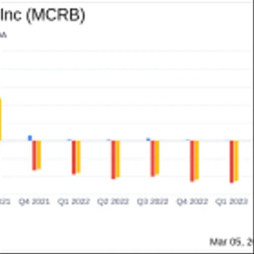 Seres Therapeutics Inc (MCRB) Reports Encouraging Sales Growth and Strategic Cost Savings in 2023