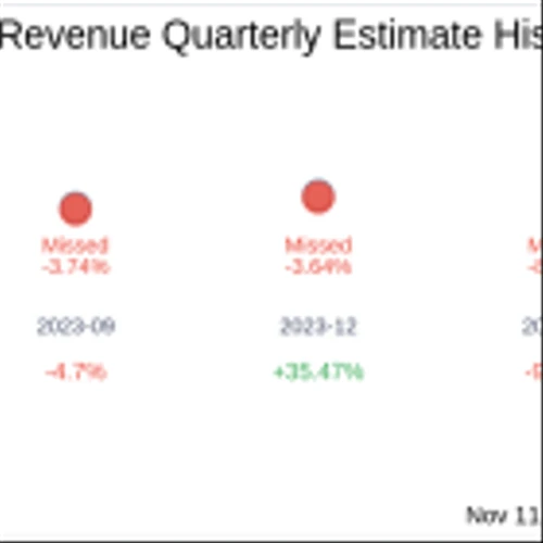 What To Expect From TeraWulf Inc (WULF) Q3 2024 Earnings