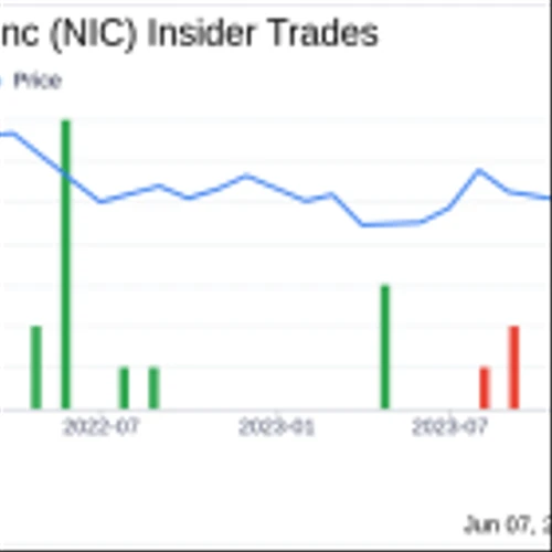 Insider Sale: Director Susan Merkatoris Sells Shares of Nicolet Bankshares Inc (NIC)
