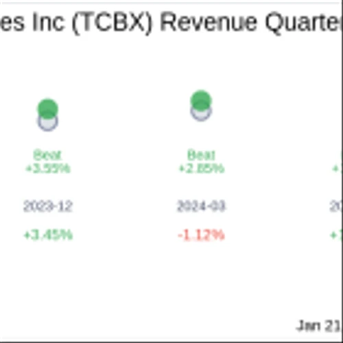 What To Expect From Third Coast Bancshares Inc (TCBX) Q4 2024 Earnings