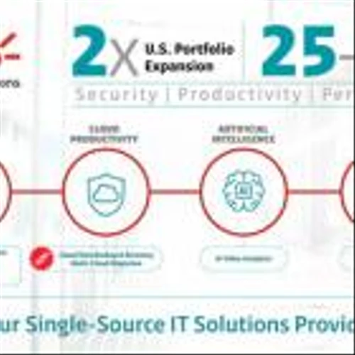 Claro Enterprise Solutions Doubles U.S. Customer Portfolio to Accelerate Security, Productivity and Performance Advantages