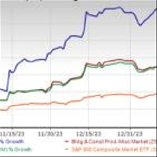 Installed Building (IBP) Up 67% in 3 Months: Will It Sustain?