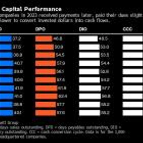 US Companies Have $1.76 Trillion Opportunity to Free Up Cash