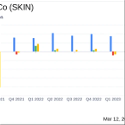 The Beauty Health Co Reports Mixed 2023 Financial Results Amidst Global Expansion