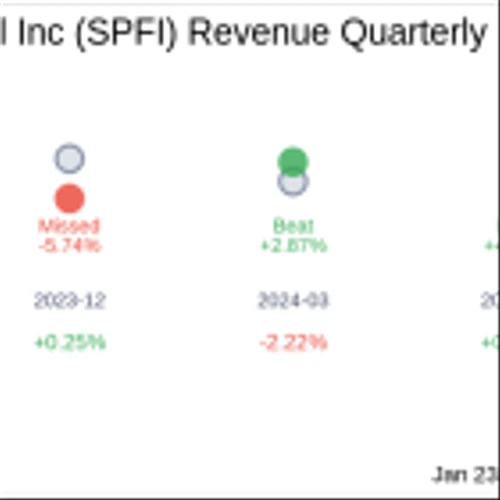 South Plains Financial Inc (SPFI) Q4 2024: Everything You Need to Know Ahead of Earnings