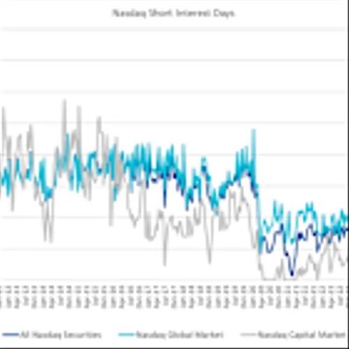 Nasdaq Announces End-of-Month Open Short Interest Positions in Nasdaq Stocks as of Settlement Date September 30, 2025