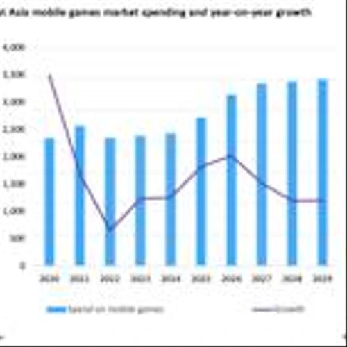 Omdia Reveals Steam’s Dominance in Southeast Asia’s Gaming Market