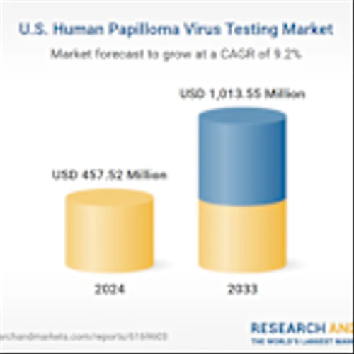US Human Papilloma Virus (HPV) Testing Market Forecast Report 2025-2033: California, Texas, New York, and Florida Lead Through Innovation, Accessibility, and Preventive Healthcare Initiatives