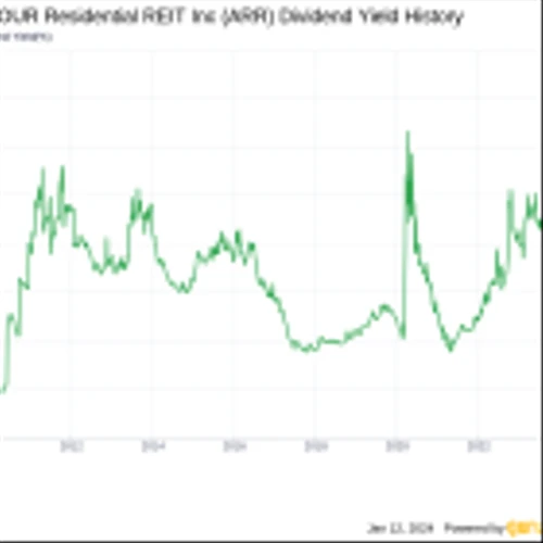 ARMOUR Residential REIT Inc's Dividend Analysis