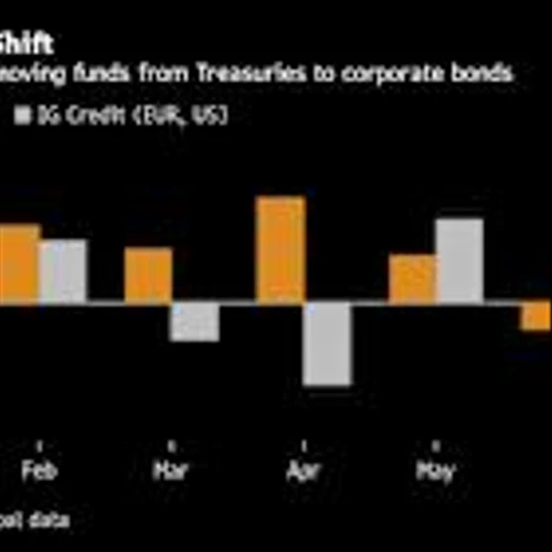 Rising Fiscal Deficits Drive Billions Into Credit