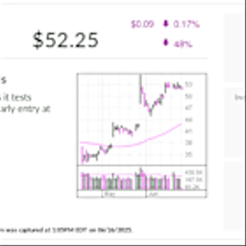 Stock Of The Day Trounces Nvidia, Bitcoin With Plush Stock Gains