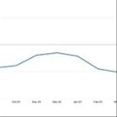 TARIFF PAUSE SPURS GLOBAL MANUFACTURING ACTIVITY IN JUNE, WITH GLOBAL SUPPLY CHAINS NOW OPERATING CLOSE TO FULL CAPACITY: GEP GLOBAL SUPPLY CHAIN VOLATILITY INDEX