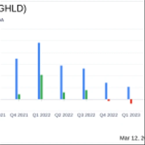 Guild Holdings Co Reports Mixed Results Amid Market Challenges
