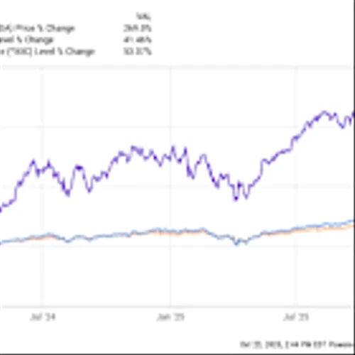 Meet the Newest Artificial Intelligence (AI) Stock in the Dow Jones. It Has Soared 268% Since Early Last Year, and It's Still a Buy Right Now, According to Wall Street
