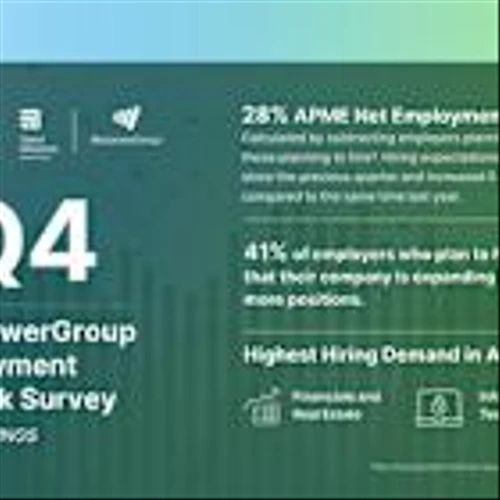 Employers Across APME Hold Steady with a Net Employment Outlook of +28%