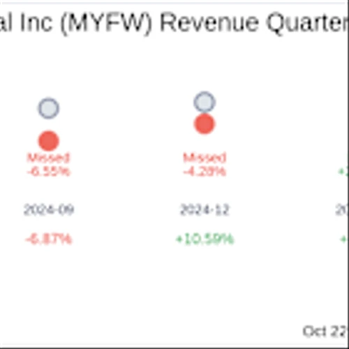 First Western Financial Inc (MYFW) Q3 2025: Everything You Need To Know Ahead Of Earnings