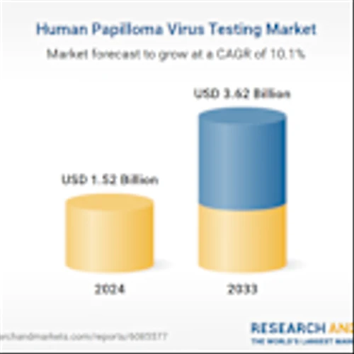Human Papilloma Virus Testing Market Research Report 2025-2033 Featuring Abbott Laboratories, BioMerieux, Bio-Rad Laboratories, Epigenomics, Siemens Healthineers, Hologic, Qiagen, F. Hoffmann-La Roche