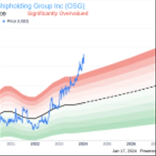 Overseas Shipholding Group Inc President and CEO Samuel Norton Sells 50,000 Shares