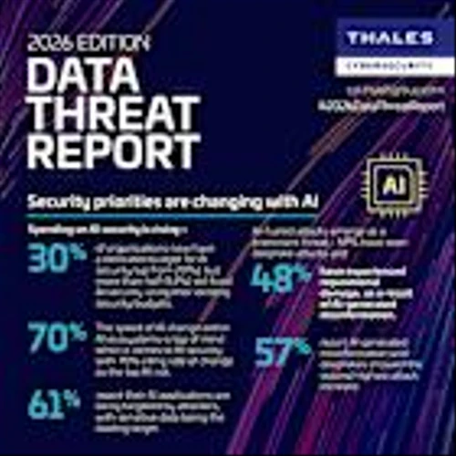 AI: The New Insider Threat Facing Organizations