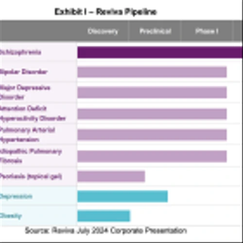 RVPH: August OLE Update