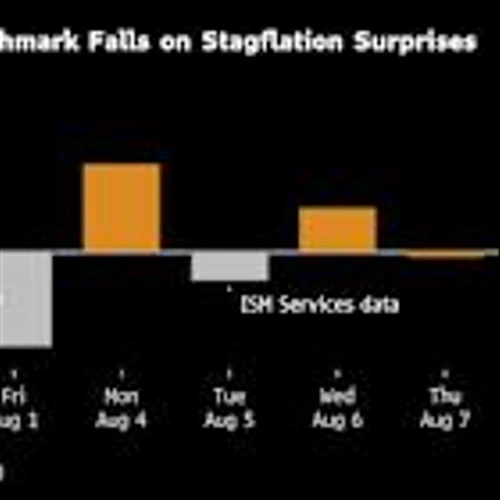 Stagflation Playbook for S&P 500 Gets Fresh Look Before CPI Data