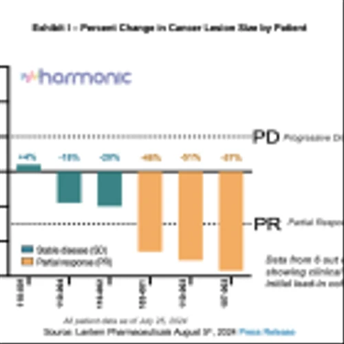 LTRN: Second Quarter Results