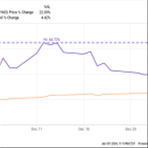 Why Beyond Meat Stock Gained 22% in December