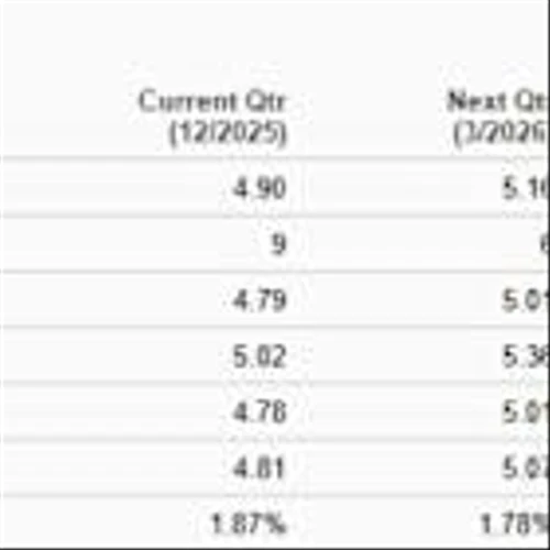 Which Bank's AI Bet Will Drive Greater Productivity: JPM or WFC?