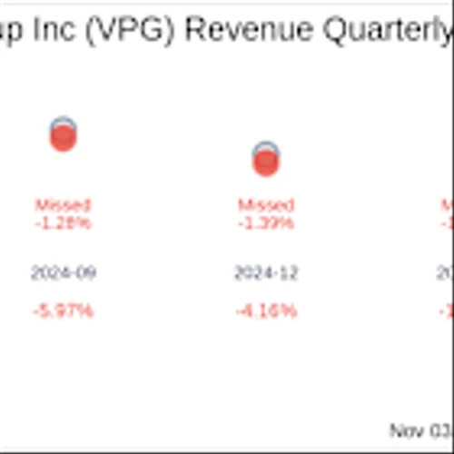 Vishay Precision Group Inc (VPG) Q3 2025: Everything You Need To Know Ahead Of Earnings