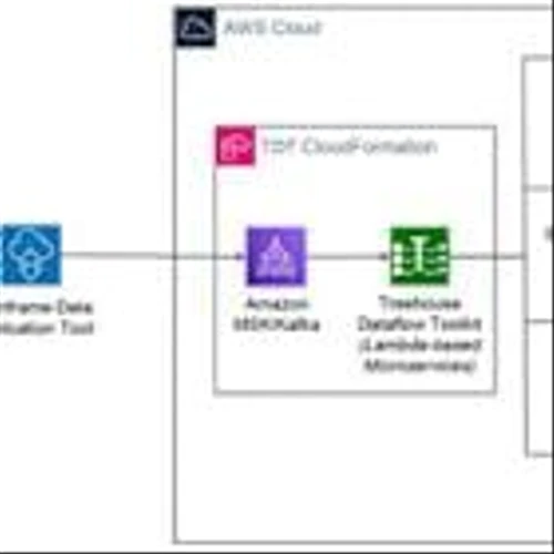 AWS Partner Cast showcases how Treehouse Software's TDT revolutionizes mainframe data replication in AWS environments