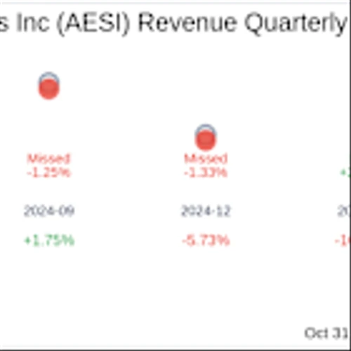 What To Expect From Atlas Energy Solutions Inc (AESI) Q3 2025 Earnings