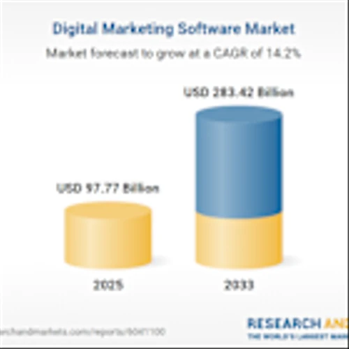 Digital Marketing Software Competitive Analysis Report 2025: Key Players, Company Profiles, Product Developments, Mergers, Strategic Collaborations, and Revenue Forecast Insights to 2033