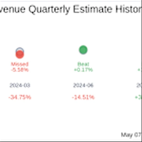 What To Expect From CVRx Inc (CVRX) Q1 2025 Earnings