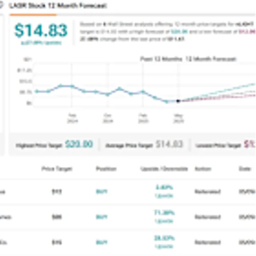 These 2 Momentum Stocks Just Got a Bullish Nod from Analysts