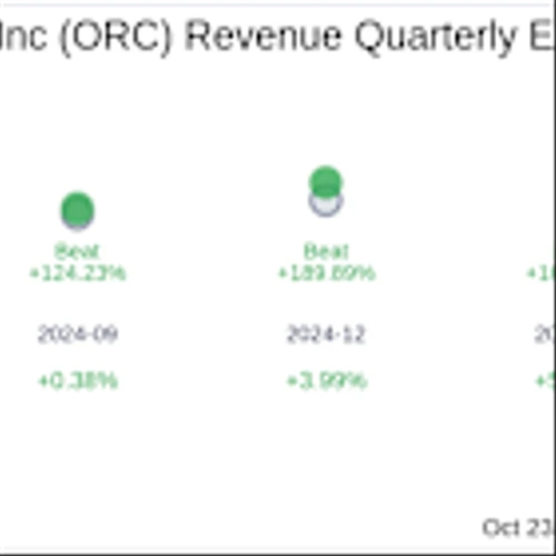 Orchid Island Capital Inc (ORC) Q3 2025 Earnings Report Preview: What to Look For