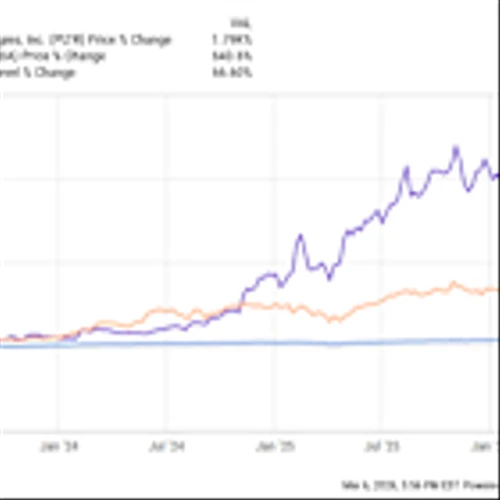 Prediction: This Is How Much Further Palantir Stock Could Fall in 2026