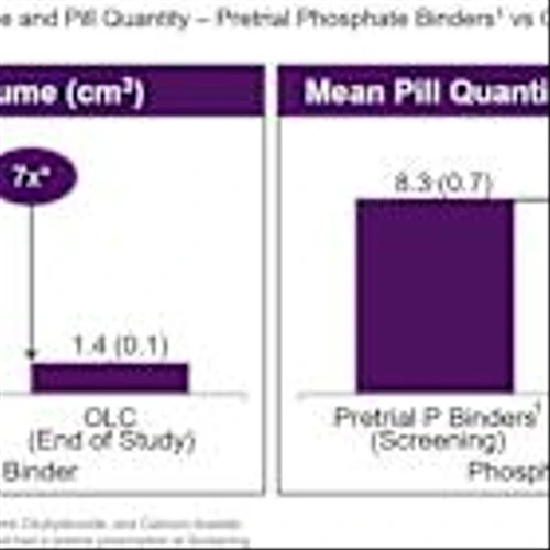 Unicycive Therapeutics Announces Upcoming Presentation of New Data Reinforcing the Potential of Oxylanthanum Carbonate for the Treatment of Hyperphosphatemia at the American Society of Nephrology Kidney Week 2025 Conference