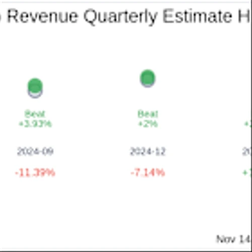 Freightos Ltd (CRGO) Q3 2025: Everything You Need To Know Ahead Of Earnings