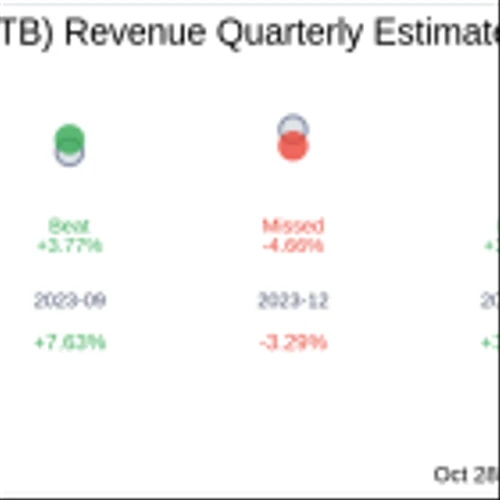 NBT Bancorp Inc (NBTB) Q3 2024 Earnings Report Preview: What to Expect