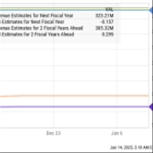 These 2 Artificial Intelligence (AI) Stocks Are Outpacing Nvidia's, and They Can Still Soar Higher