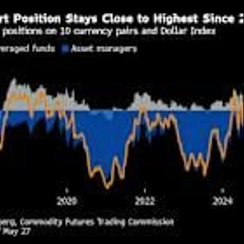 Wall Street Sees Deeper Rout as Dollar Nears 2023 Low
