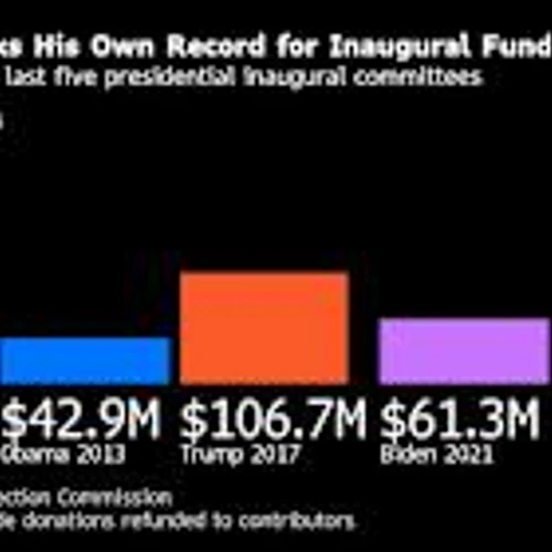 Trump Raised Record $239 Million for Inaugural Festivities