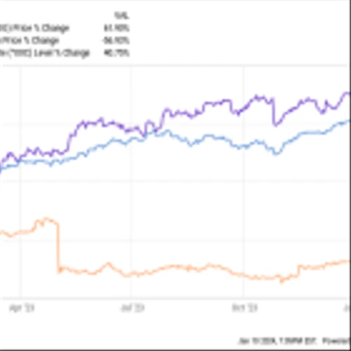 1 Tech Stock to Buy for 2024, and 1 to Avoid Like the Plague