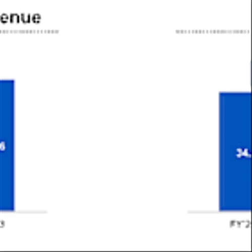 America’s Car-Mart Reports Third Quarter Fiscal Year 2025 Results