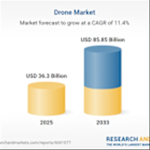 Drone Market Competitive Analysis Report 2025: Key Players Analysis, Company Profiles, Product Developments, Mergers, Strategic Collaborations, and Revenue Forecast Insights to 2033