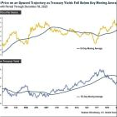 U.S. Global Investors Announces Continuation of Monthly GROW Dividends, Provides Update on Gold
