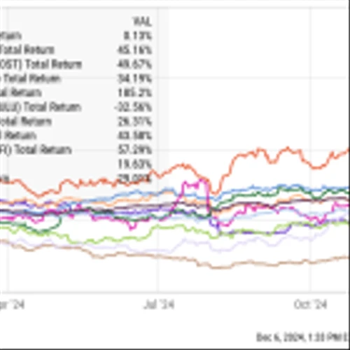 My Top 10 Stocks to Buy in 2024 Are Beating the Market by 48%. Should You Buy Them for 2025?