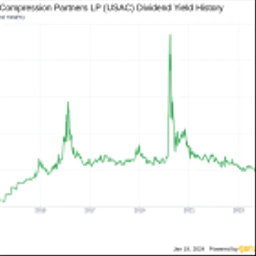 USA Compression Partners LP's Dividend Analysis