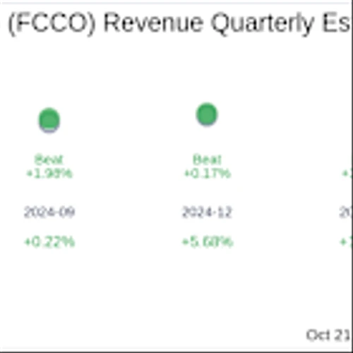 First Community Corp (FCCO) Q3 2025: Everything You Need To Know Ahead Of Earnings