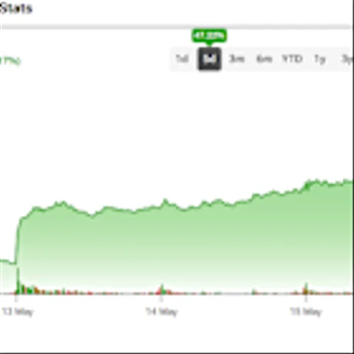 Archer Aviation Stock (ACHR) Soars on Strong Q1 and Upcoming UAE Launch